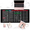 KeyboardPad – Anti Slip Keyboard Pad And Desk Mat