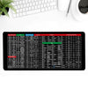 KeyboardPad – Anti Slip Keyboard Pad And Desk Mat