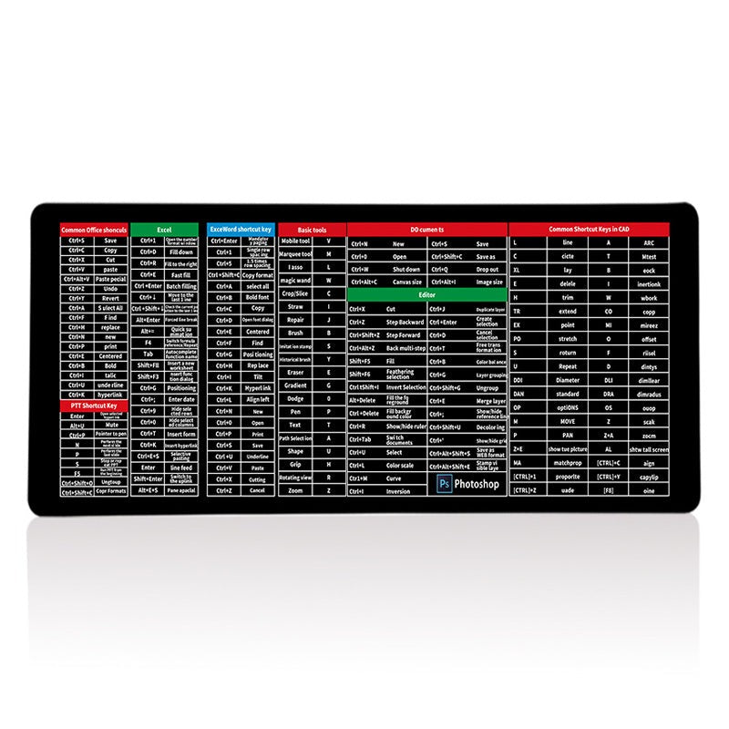 KeyboardPad – Anti Slip Keyboard Pad And Desk Mat