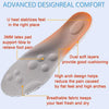 Grippy® ComfortPro 1+1 FREE: 4D Cloud Technology Insole