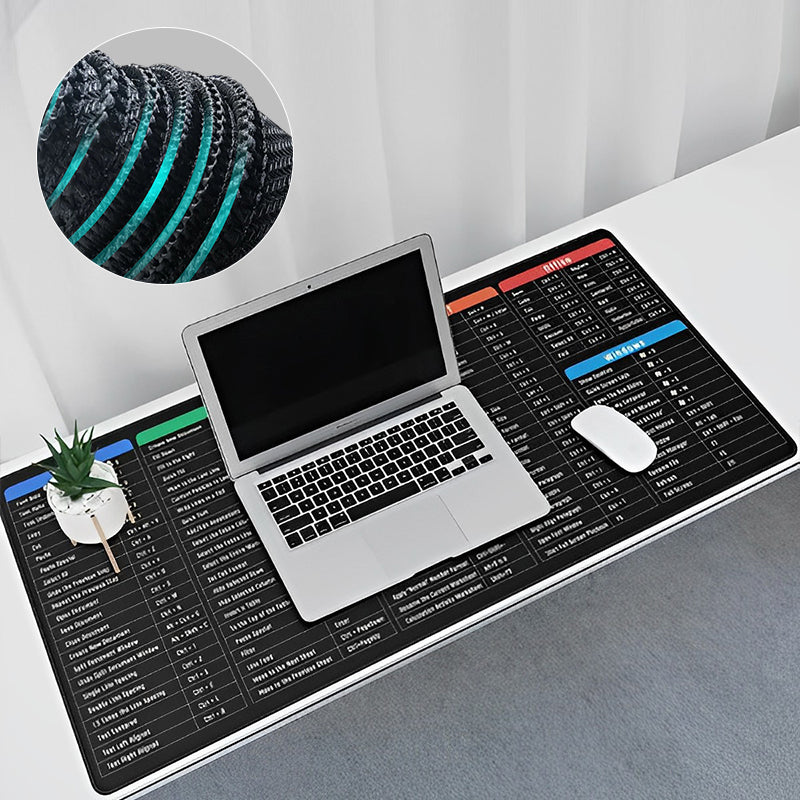 KeyboardPad – Anti Slip Keyboard Pad And Desk Mat